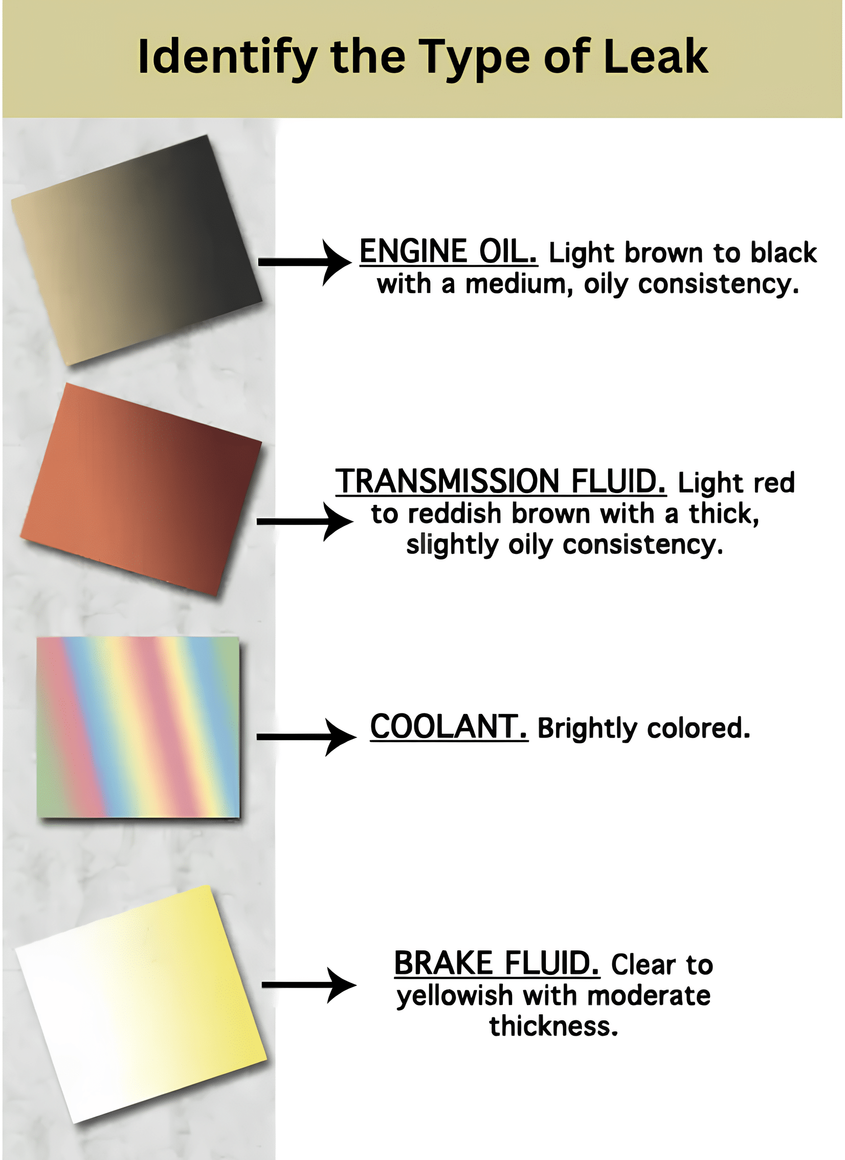 Identify the Type of Leak