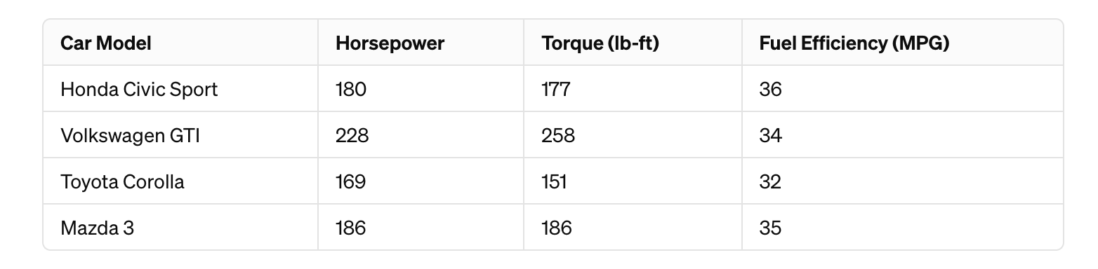 Transmission and Driving Dynamics