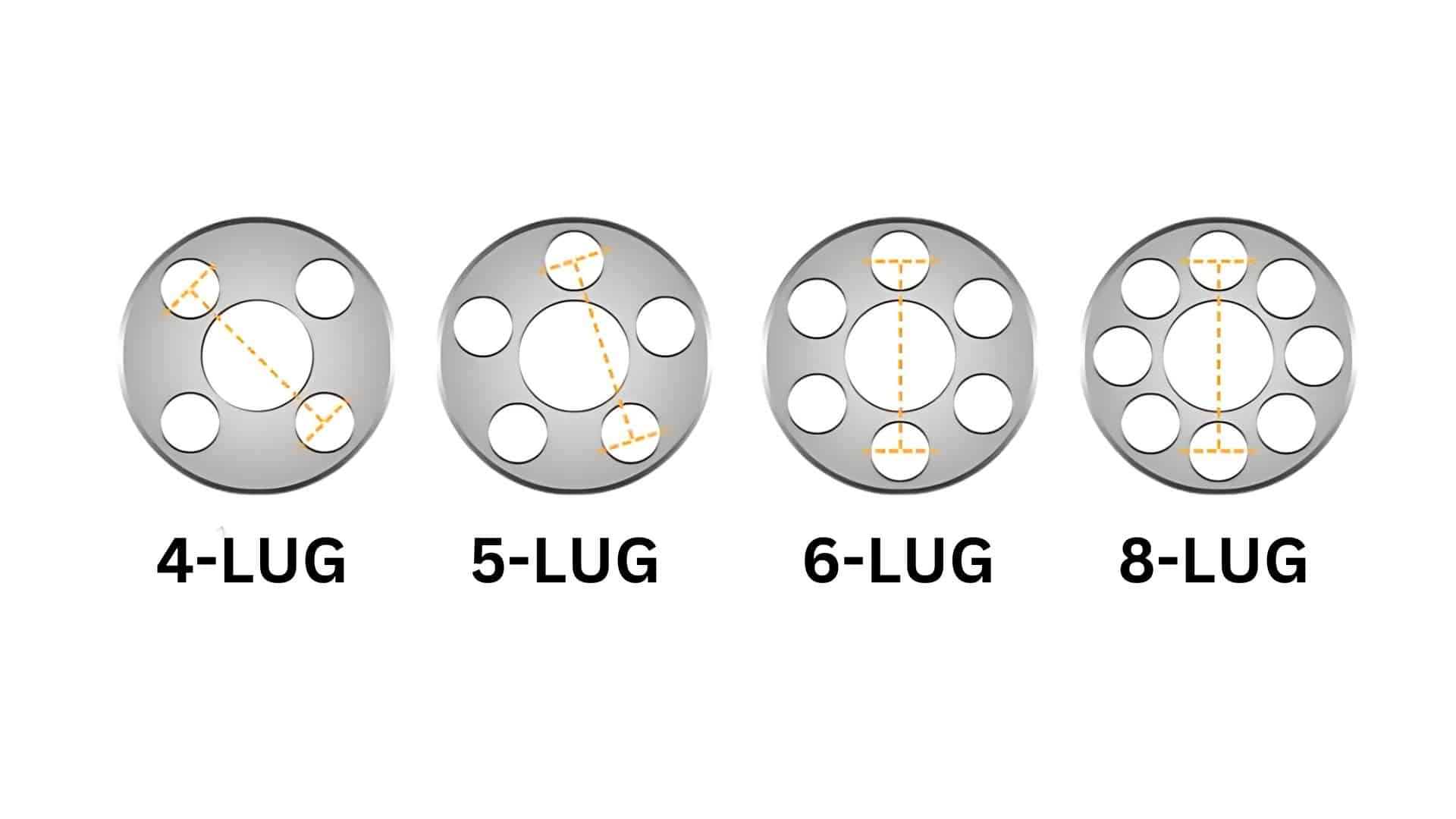 Basic Structure of Bolt Patterns