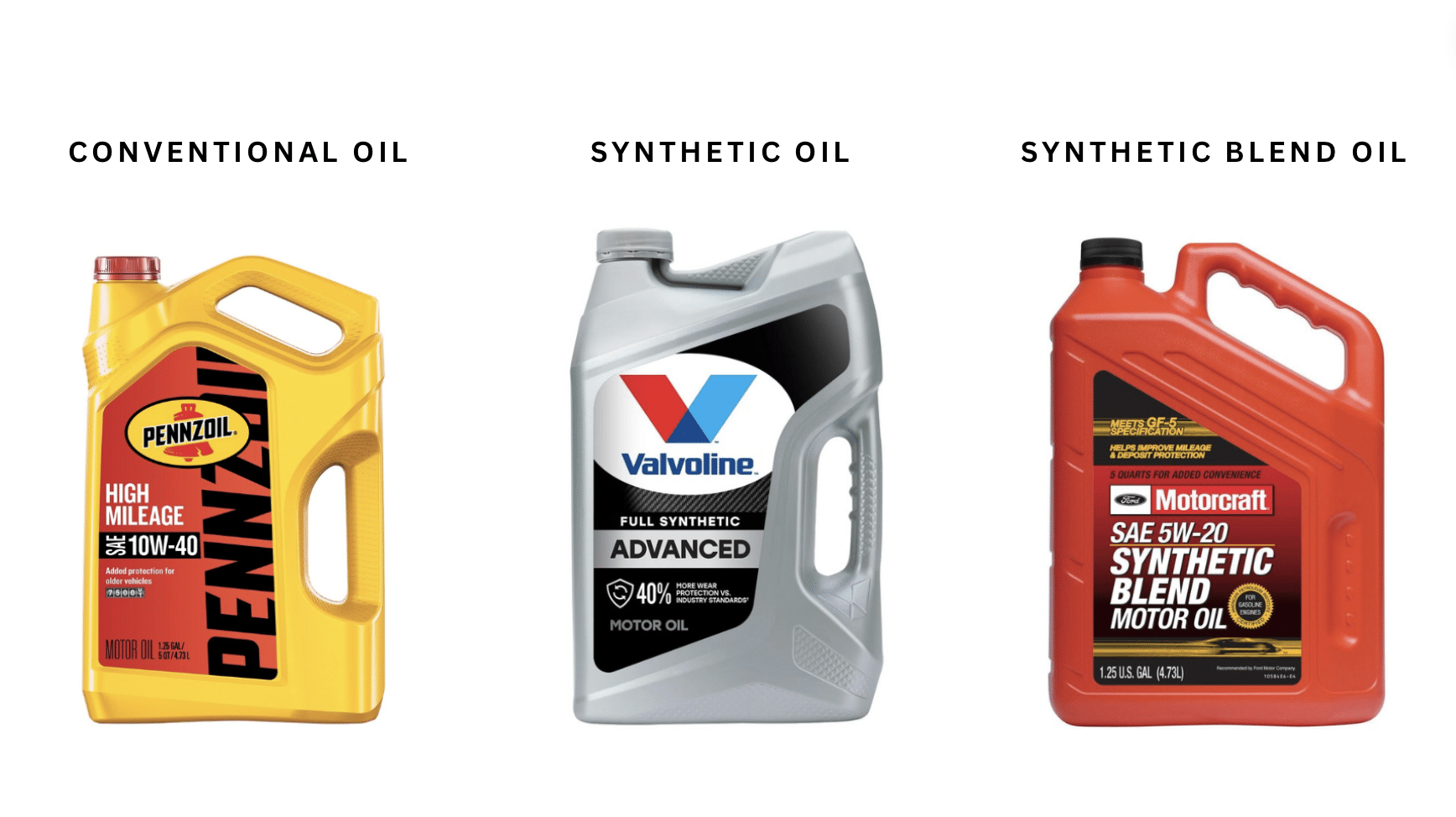 Factors Influencing Oil Change Frequency