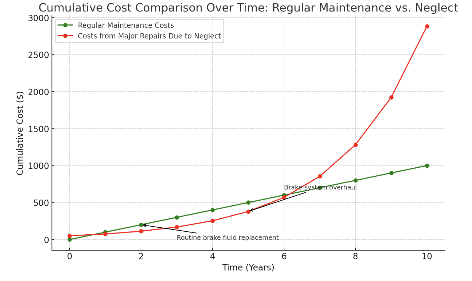 Maintenance Tips