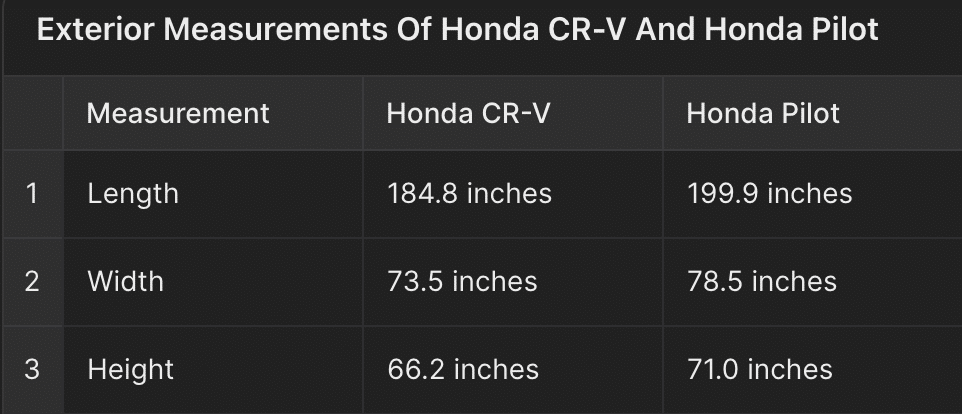 Size Matters- Exterior Measurements