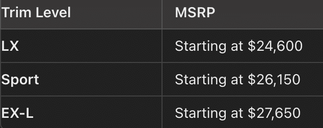 Trim Levels and Pricing
