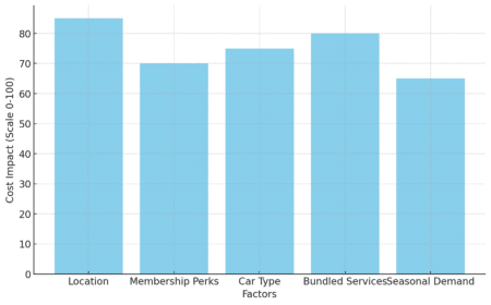 Tire Rotation Costs: Costco vs. Competitors - Opple House