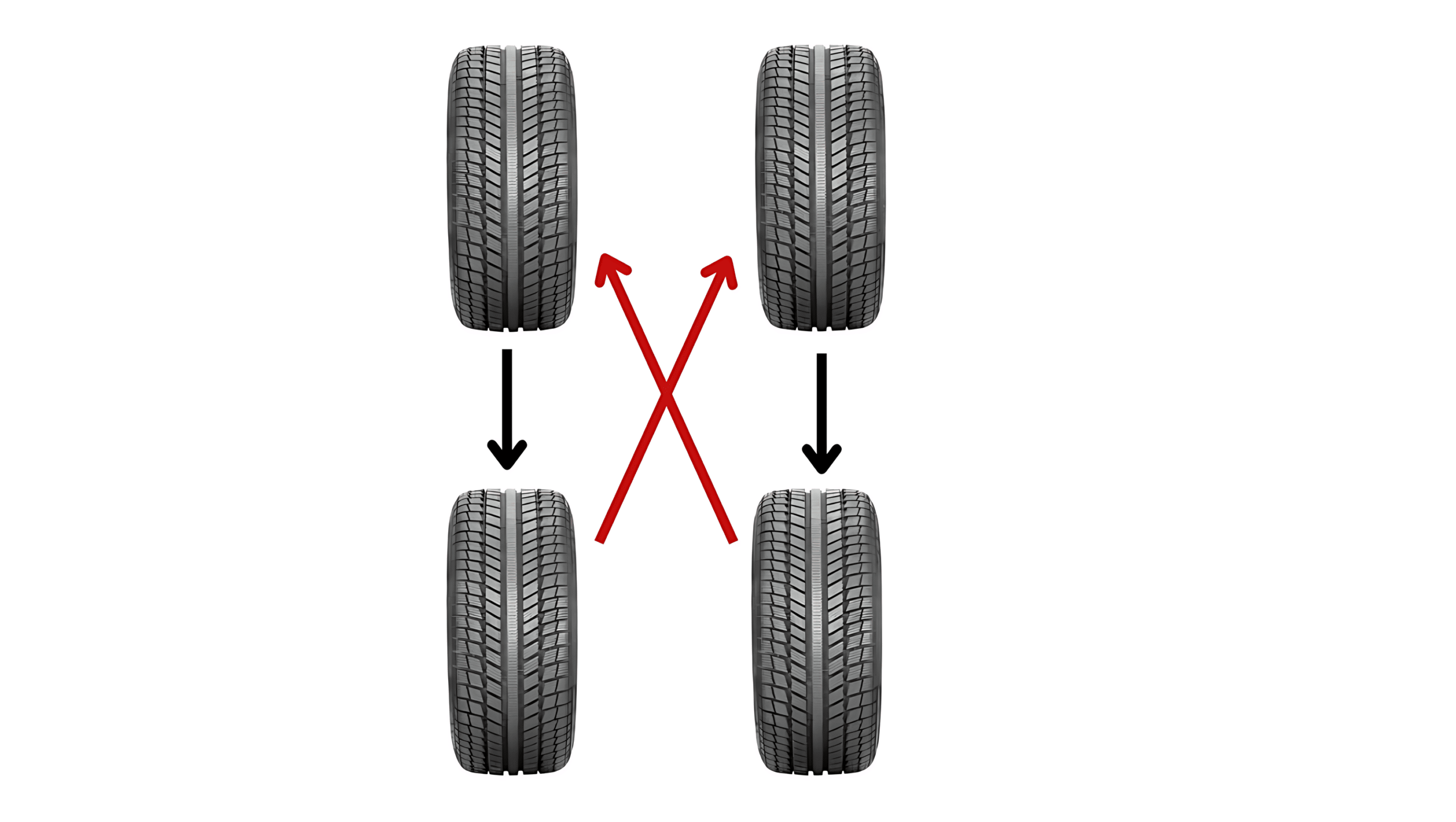 Forward Cross Pattern