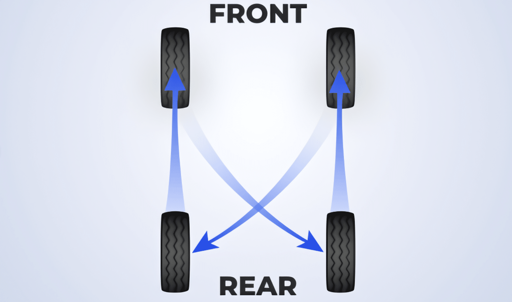 The Rearward Cross