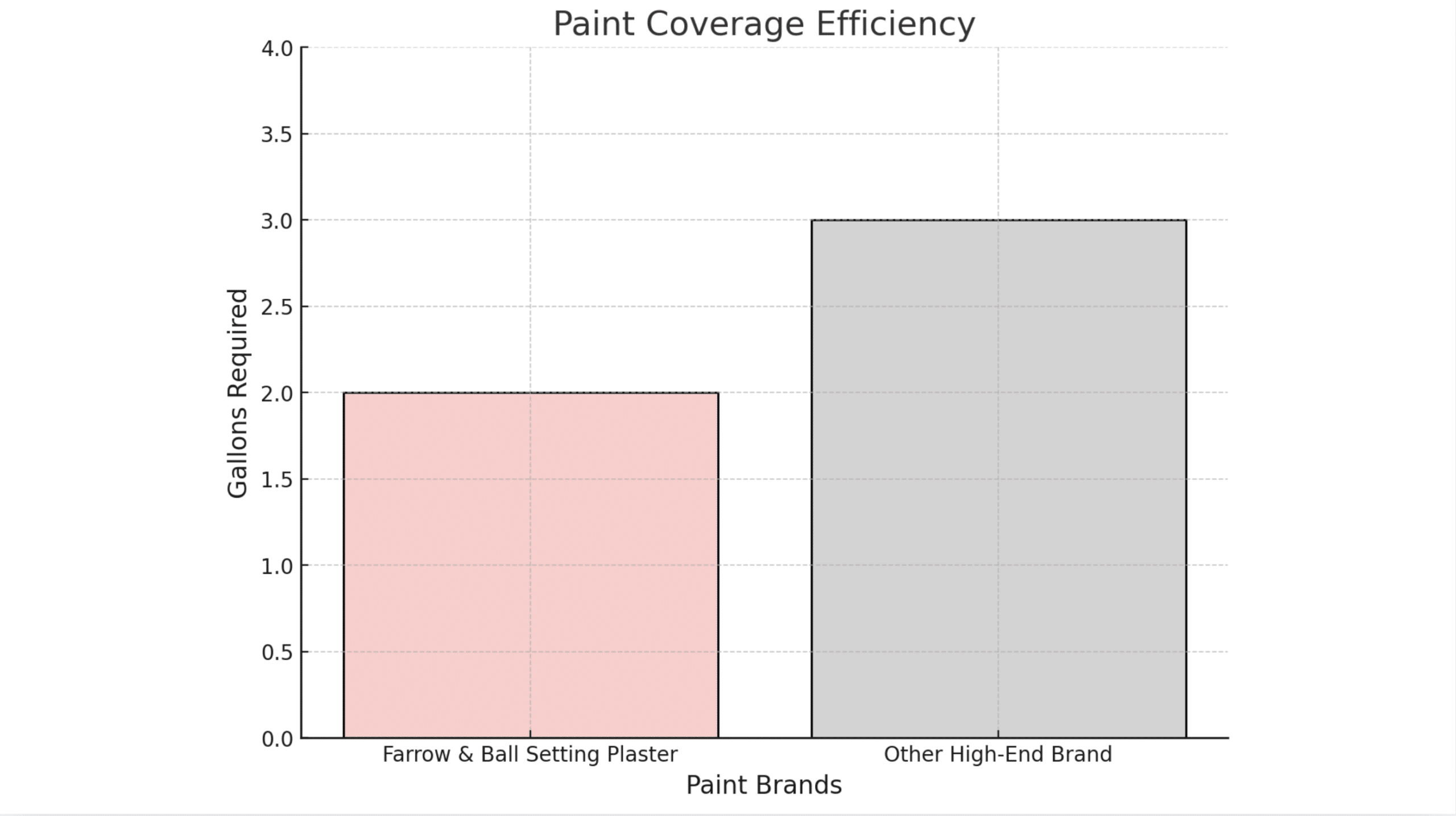 Coverage And Application