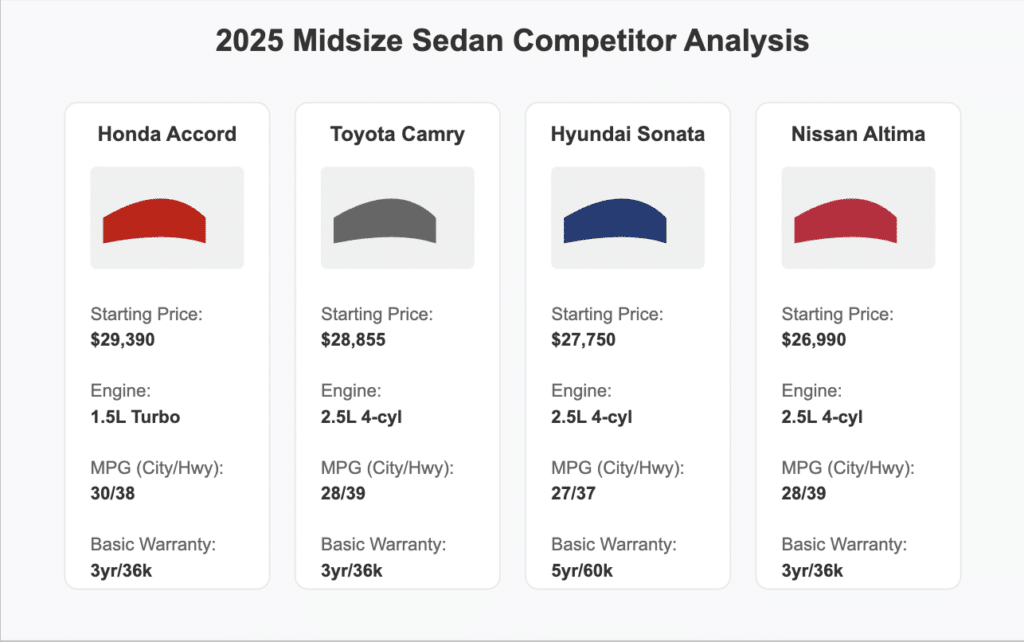 Detailed Competitor Analysis to Check