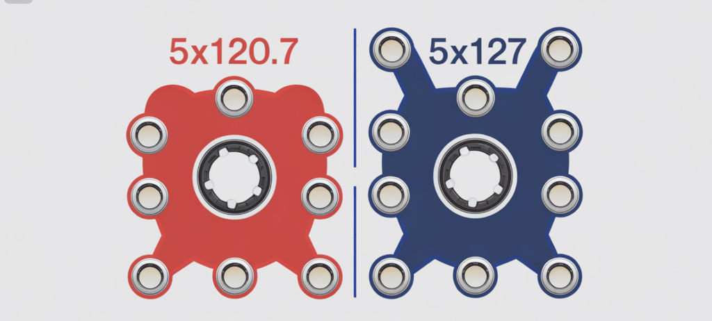 Does 5x120.7 Bolt Pattern Fit 5x127 Bolt Pattern?