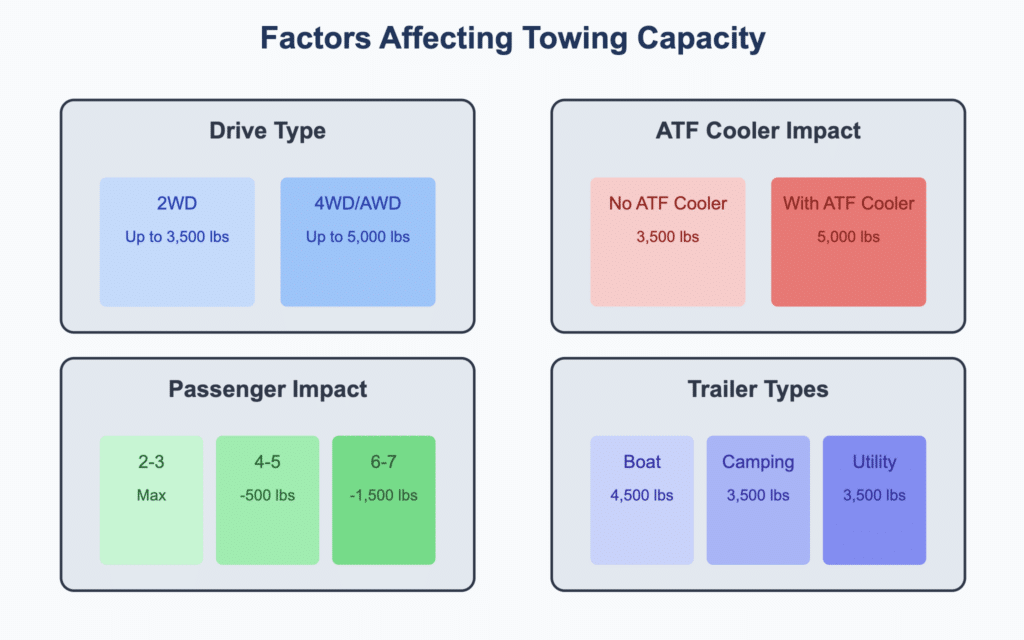 Factors That Shape Your Pilot's Towing Power