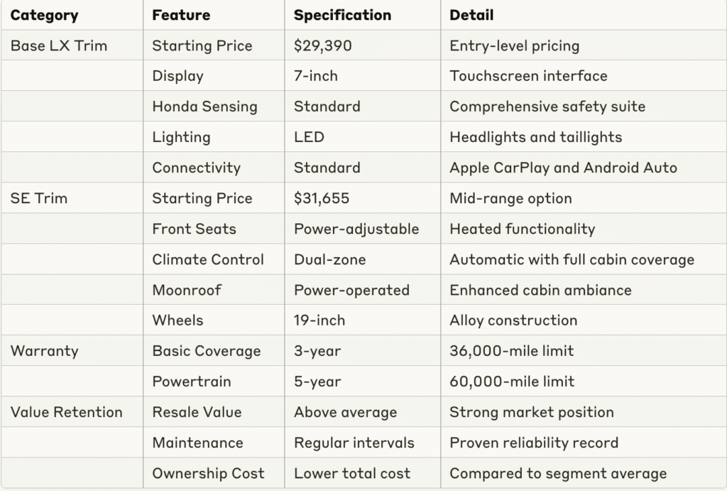 Pricing and Trim Levels