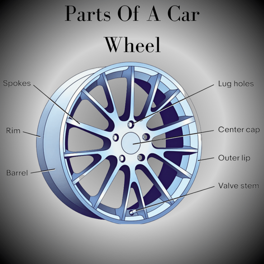 Why Are Rim Parts Important for Safety?