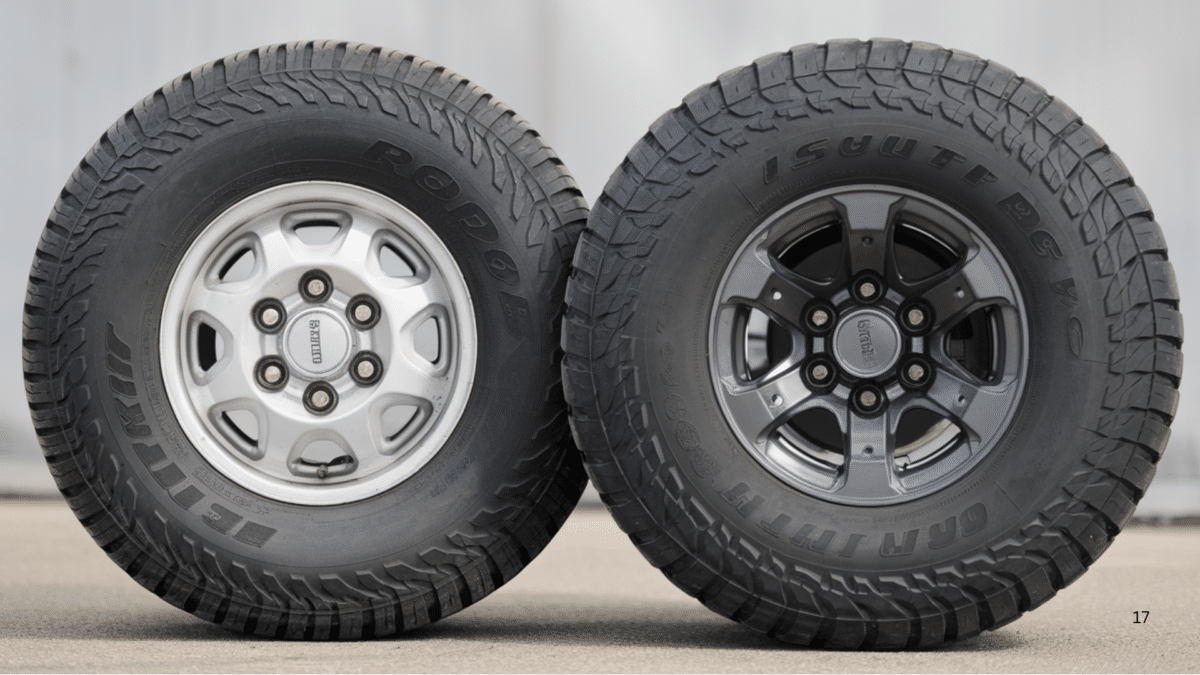 My Guide to Understanding Isuzu Rodeo Lug Pattern Opple House