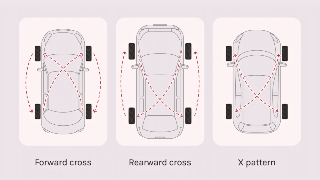 Step-By-Step Guide to Rotating Your Front Wheel Drive Tires