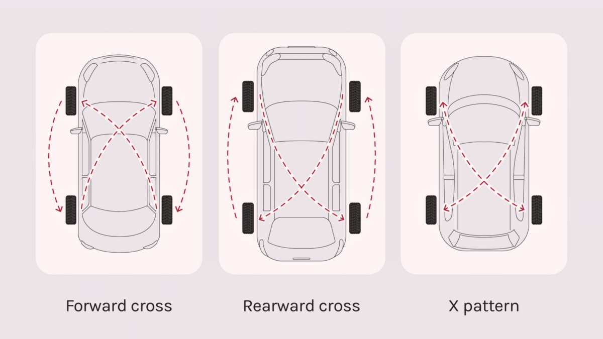 Front Wheel Drive Tire Rotation: How and Why - Opple House