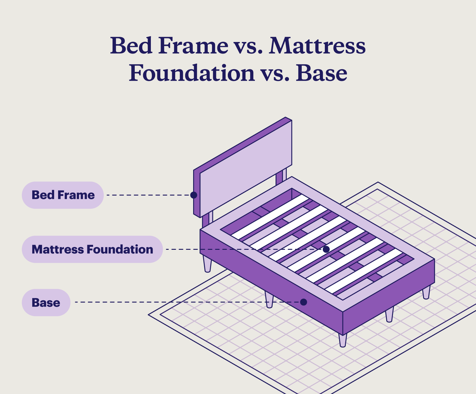 Types of Mattress Bases and Their Benefits