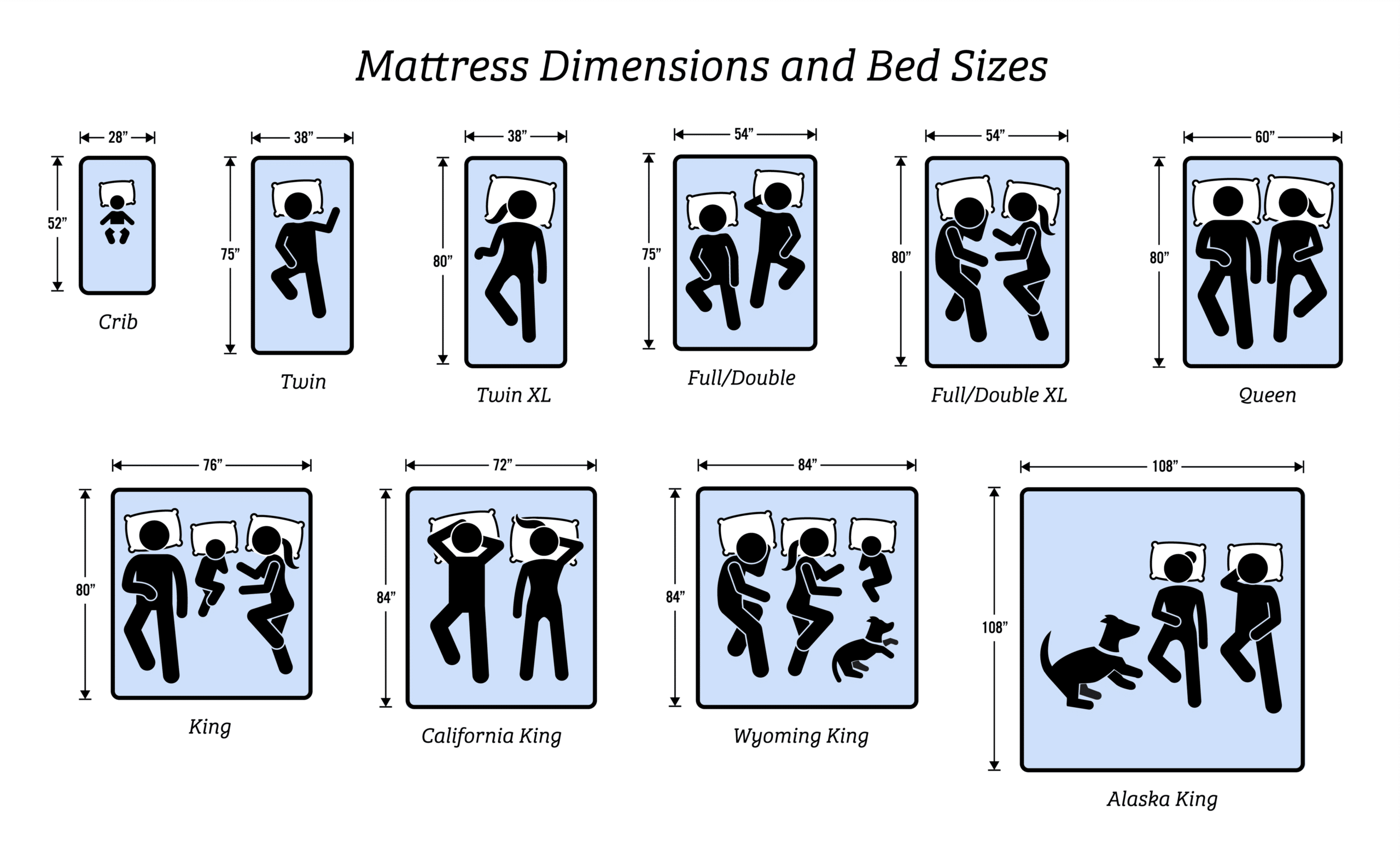 Understanding Mattress Sizes