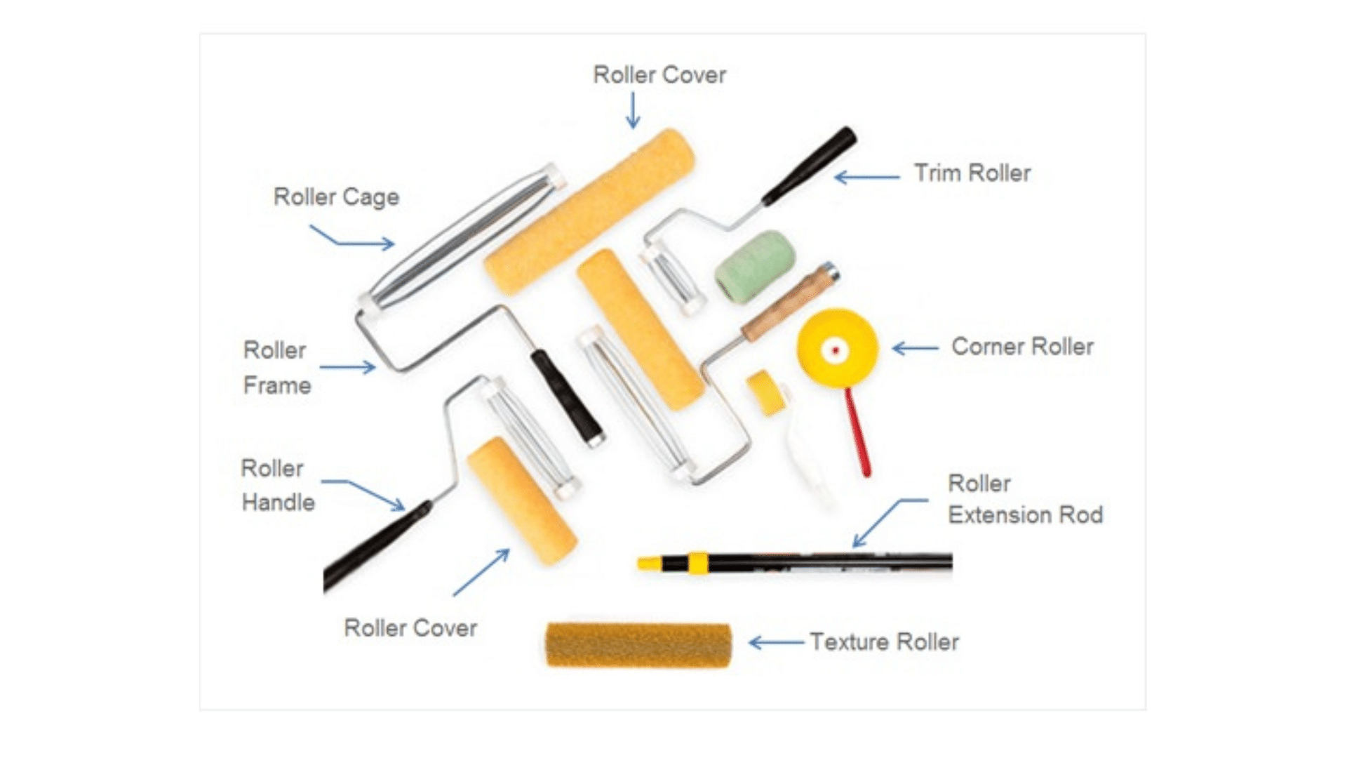 Understanding_Paint_Rollers_The_Basics