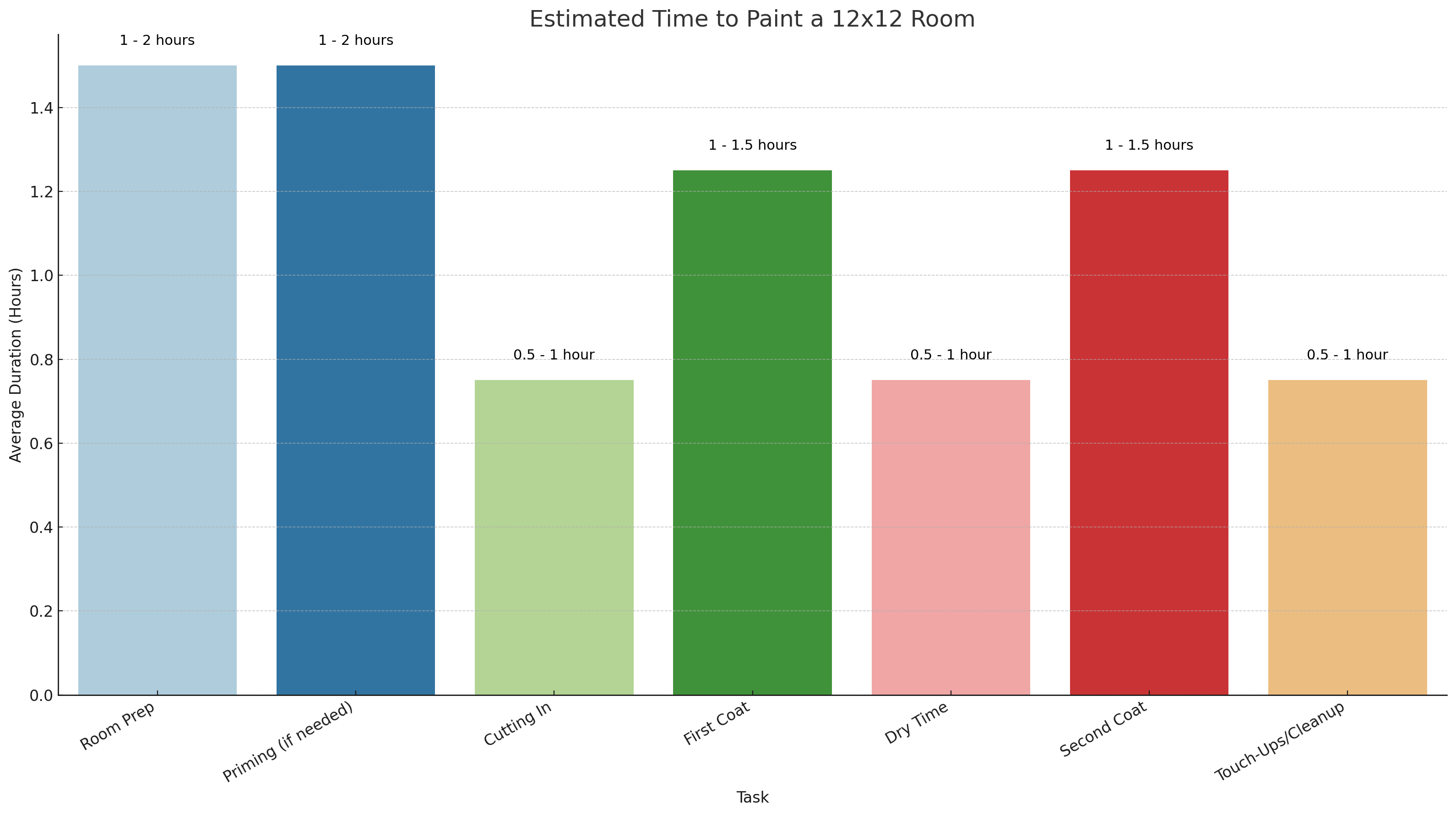 From_preparation_to_final_touch-ups_the_visual_helps_you_understand_how_your_time_might_be_spent_throughout_the_project