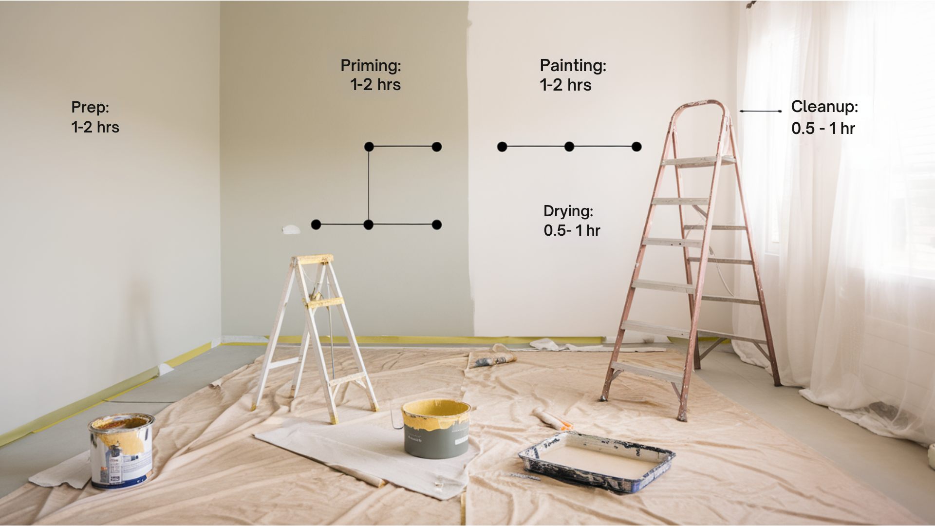 How_Long_Does_It_Take_to_Paint_a_12x12_Room
