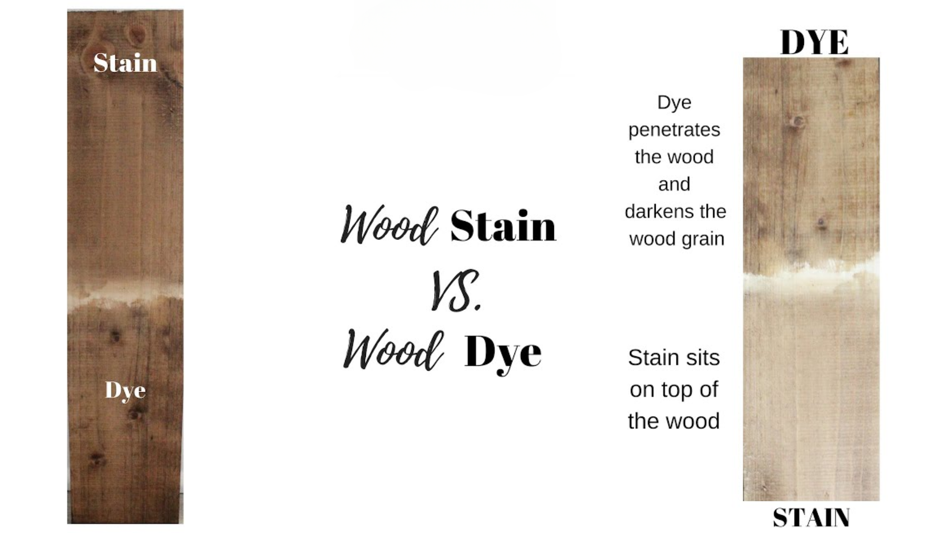 Key_Differences_Between_Wood_Dye_and_Stain
