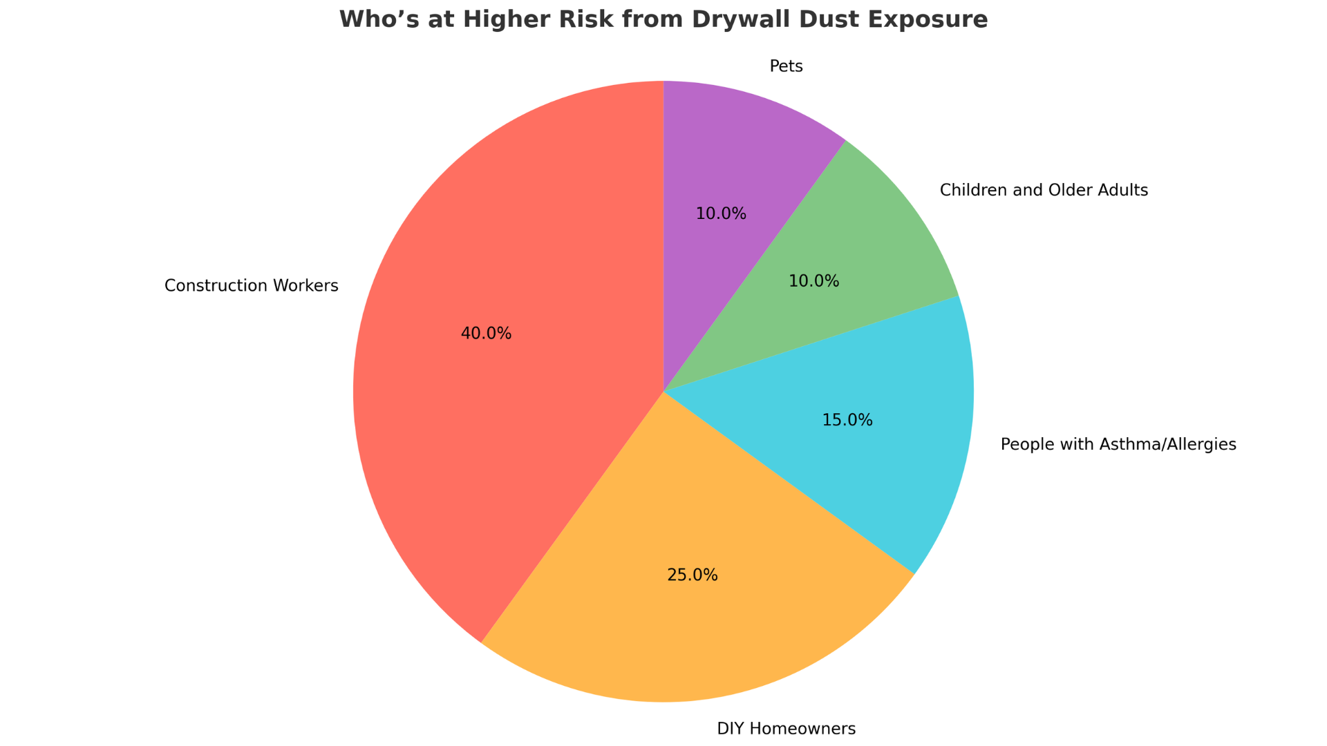 Whos_at_Higher_Risk