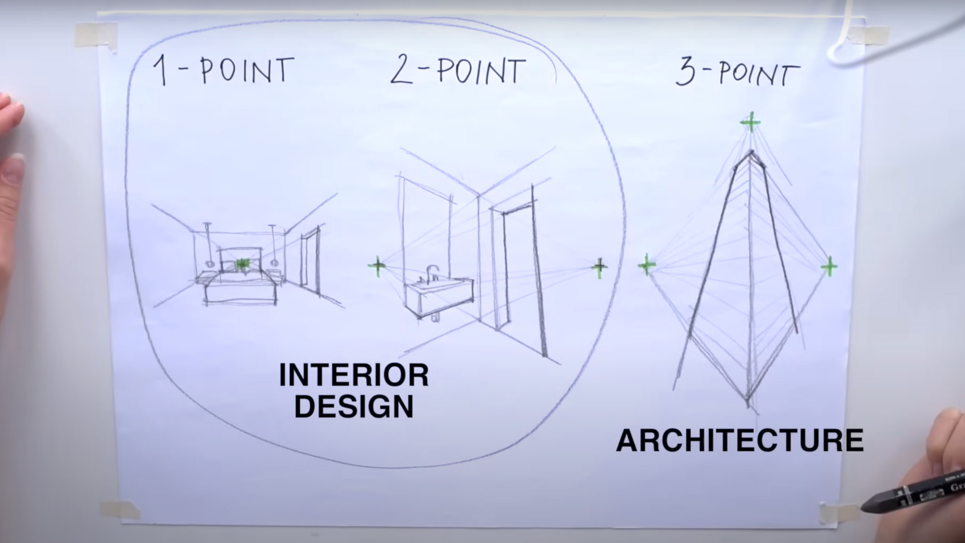 Step_3_Know_When_to_Use_Three-Point_Perspective