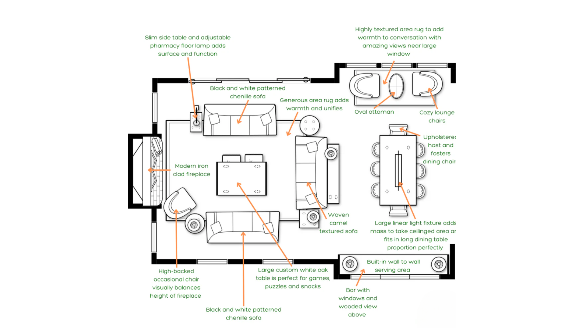 Symmetrical_Seating_Arrangement