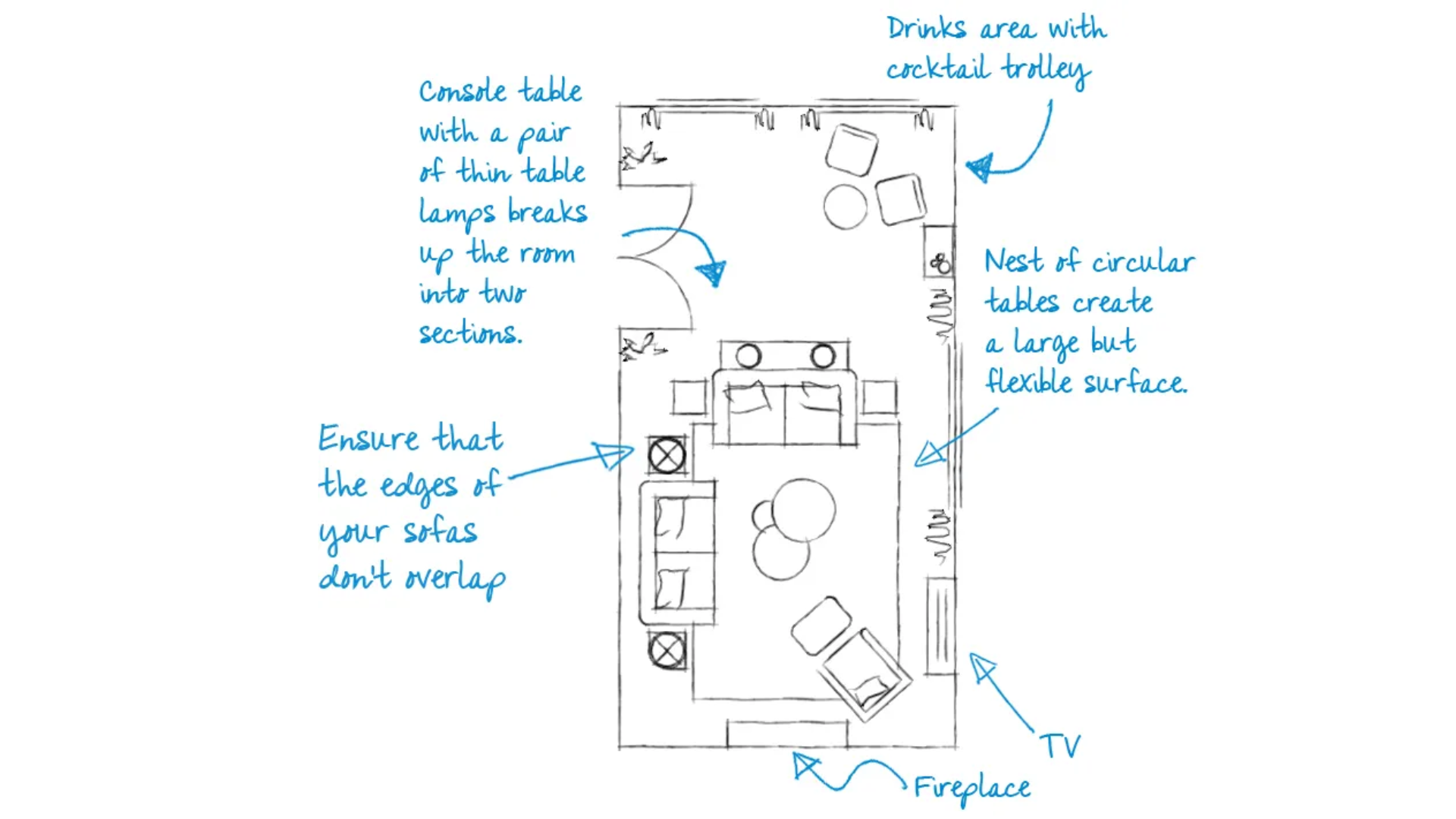 Use_a_Circular_Table_and_Dont_Overlap_Sofas