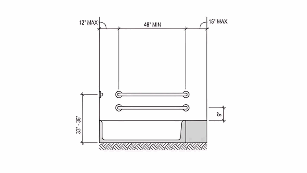 Grab Bars in Bathtubs
