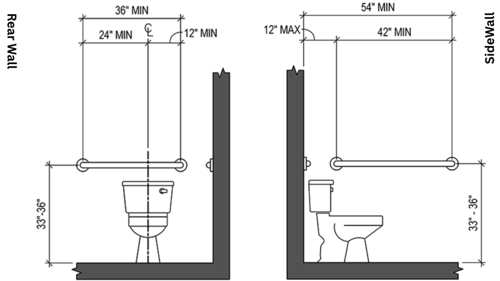Grab Bar Placement in Toilet Areas