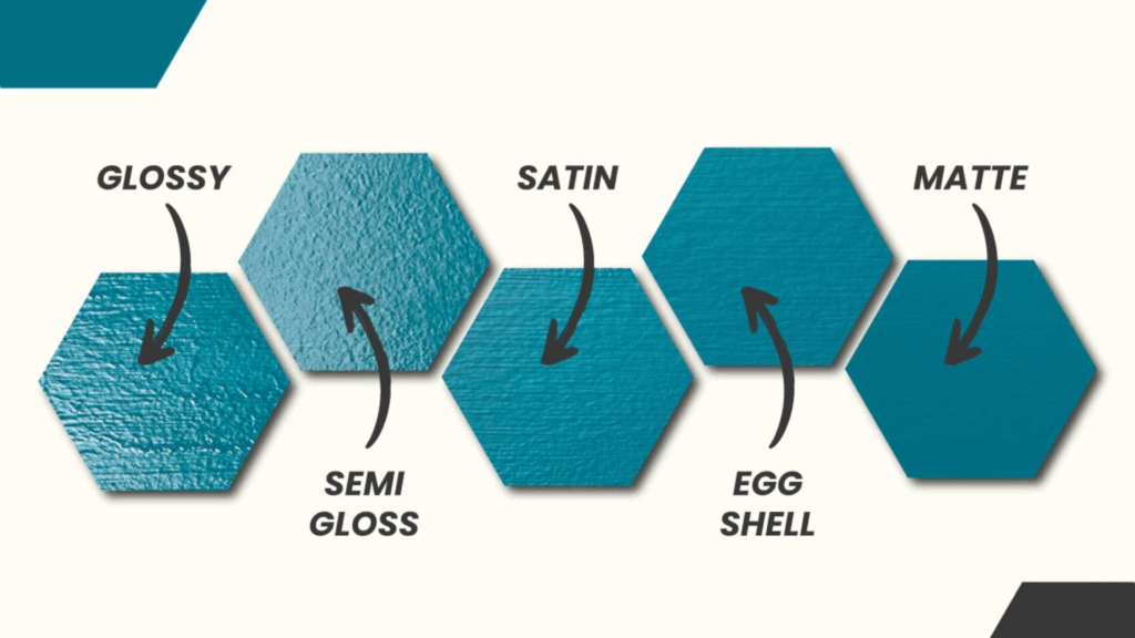 paint finish types