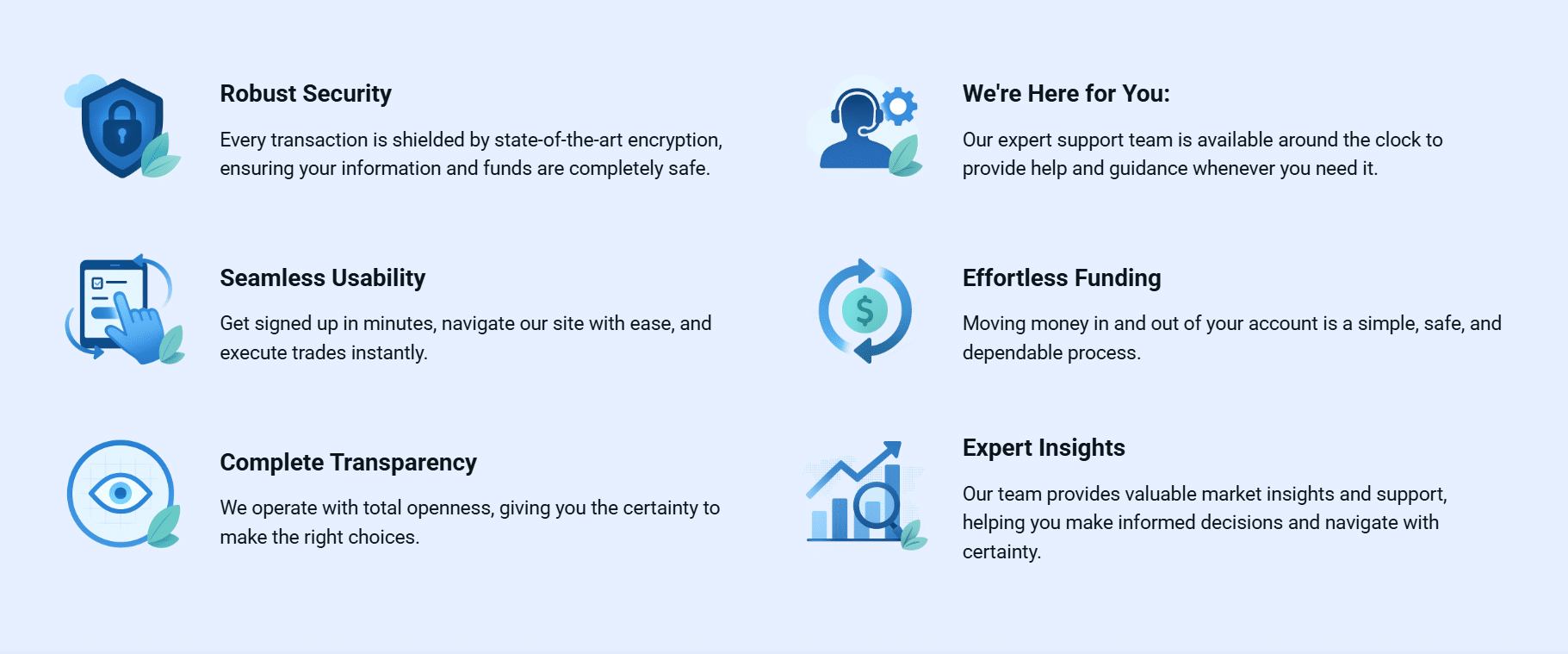 Charting Capabilities and Technical Analysis