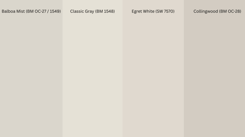 Comparisons with Similar Colors BM