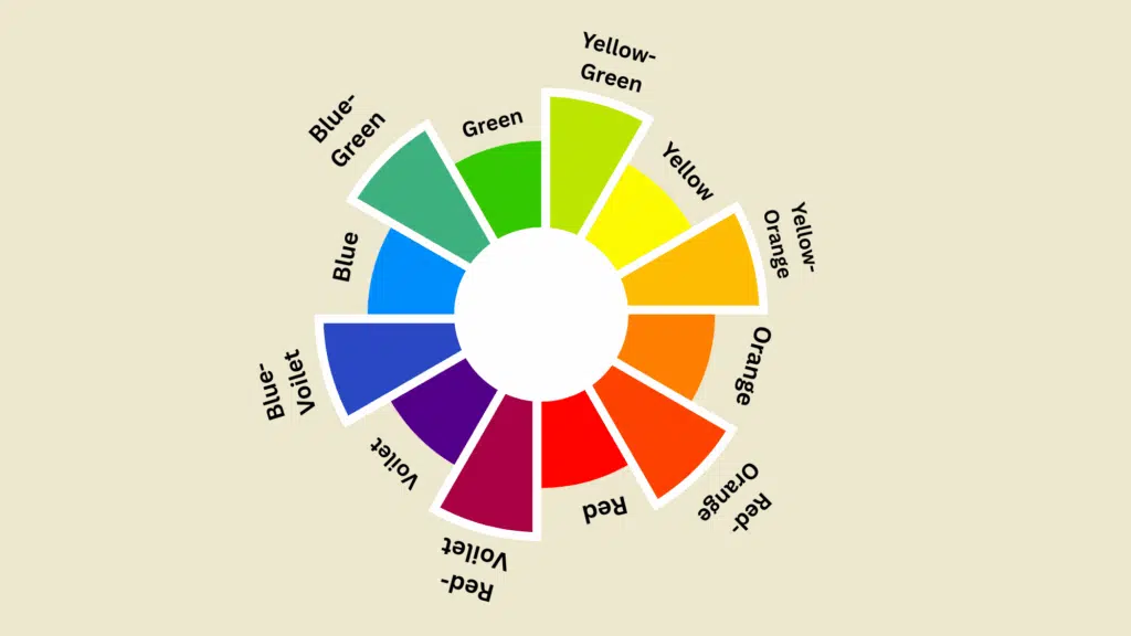 how do you obtain tertiary colors