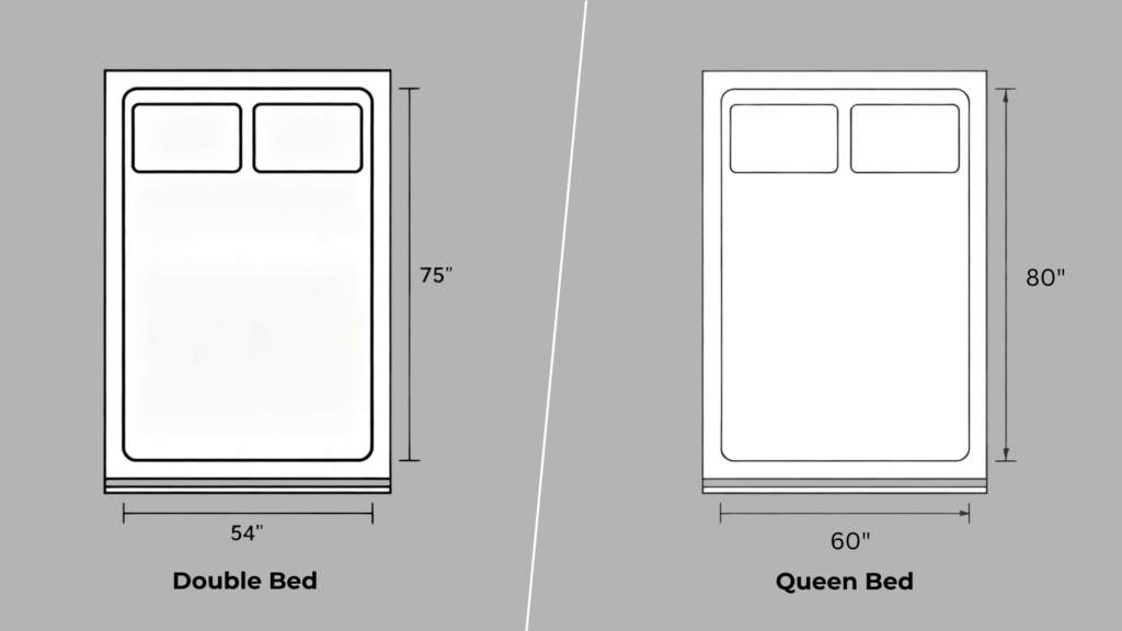 is a double bed the same as a queen