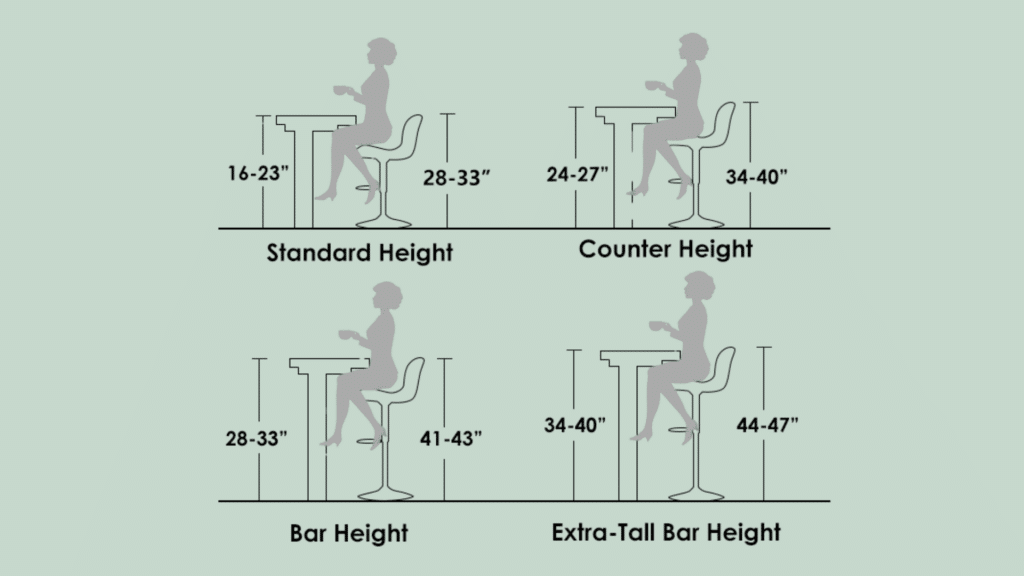 Tips to Choose the Right Standard Bar Stool Height