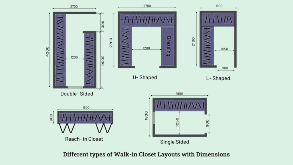 Walk-In Closet Dimensions by Layout Type