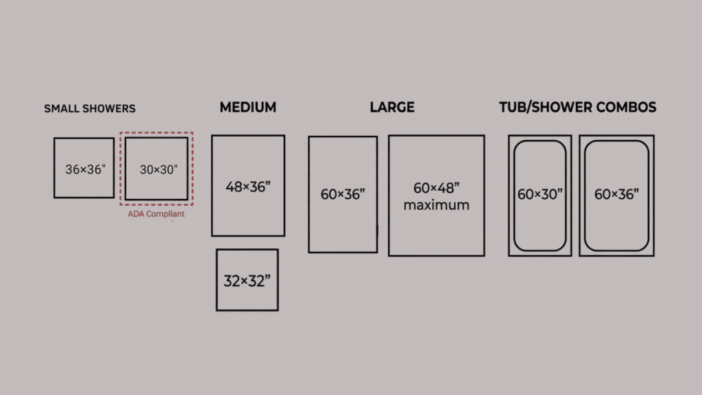 core standards and building guidelines of shower dimensions