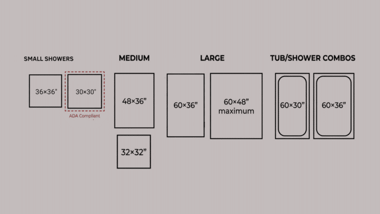 Shower Sizing Standard Shower Dimensions for Proper Bathroom Space Planning - Opple House