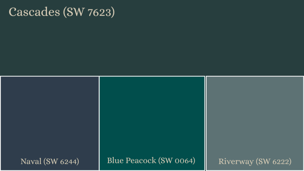 sherwin williams cascades color comparisons