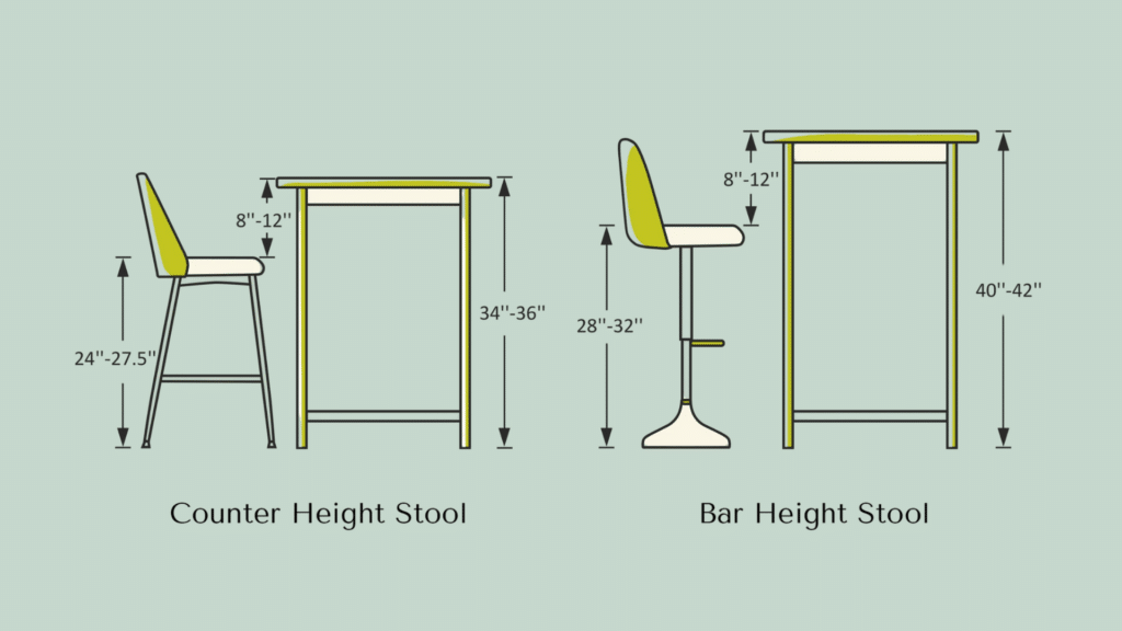standard bar stool height