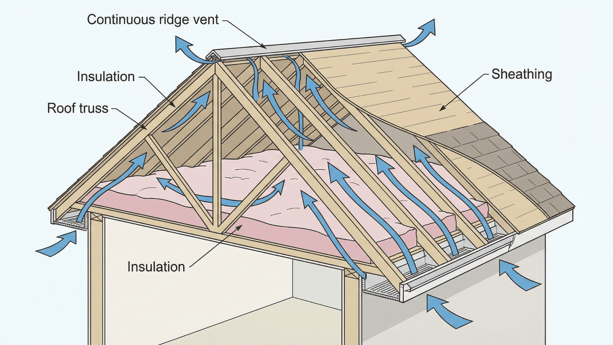 Vented Eave Riser All You Need to Know About the Eaves of a House - Opple House