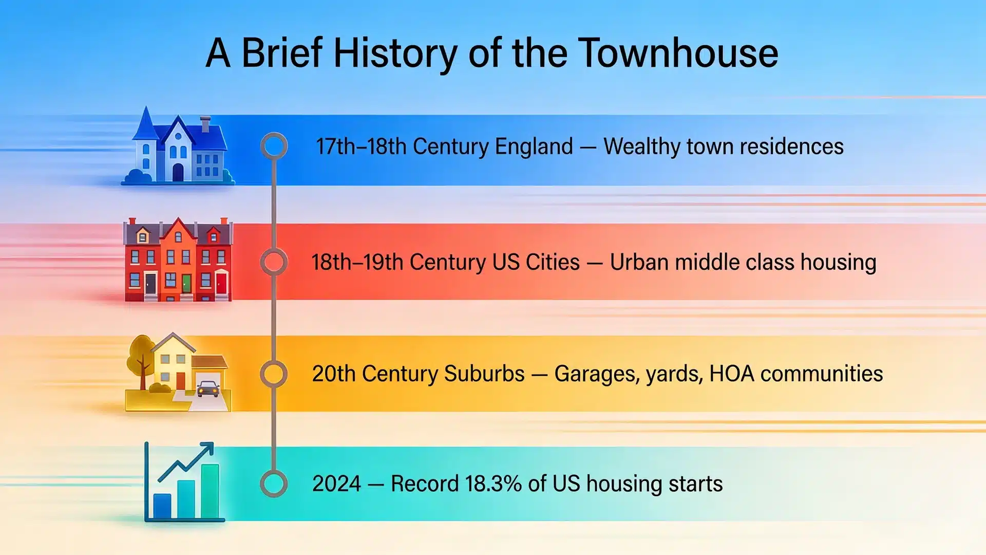 how-did-townhouses-originate