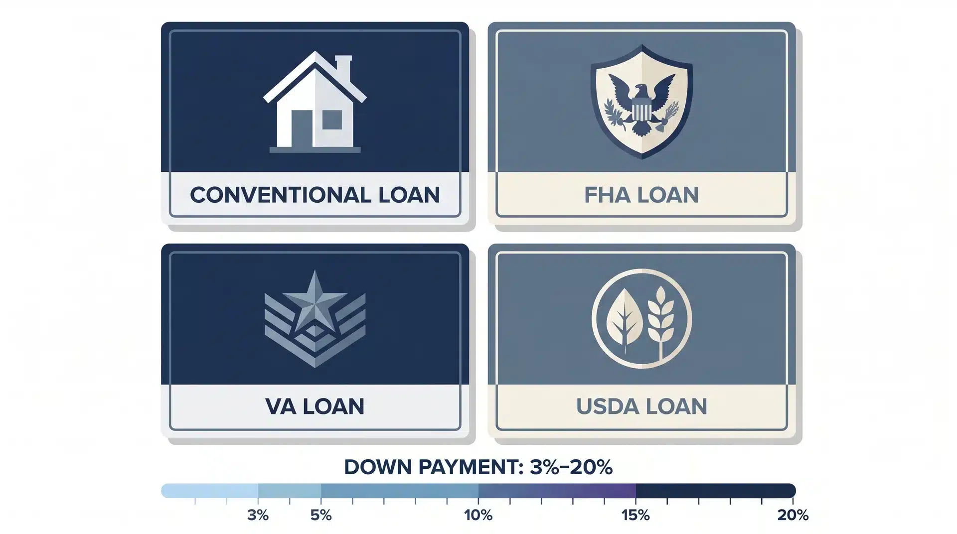 how-to-finance-a-townhouse