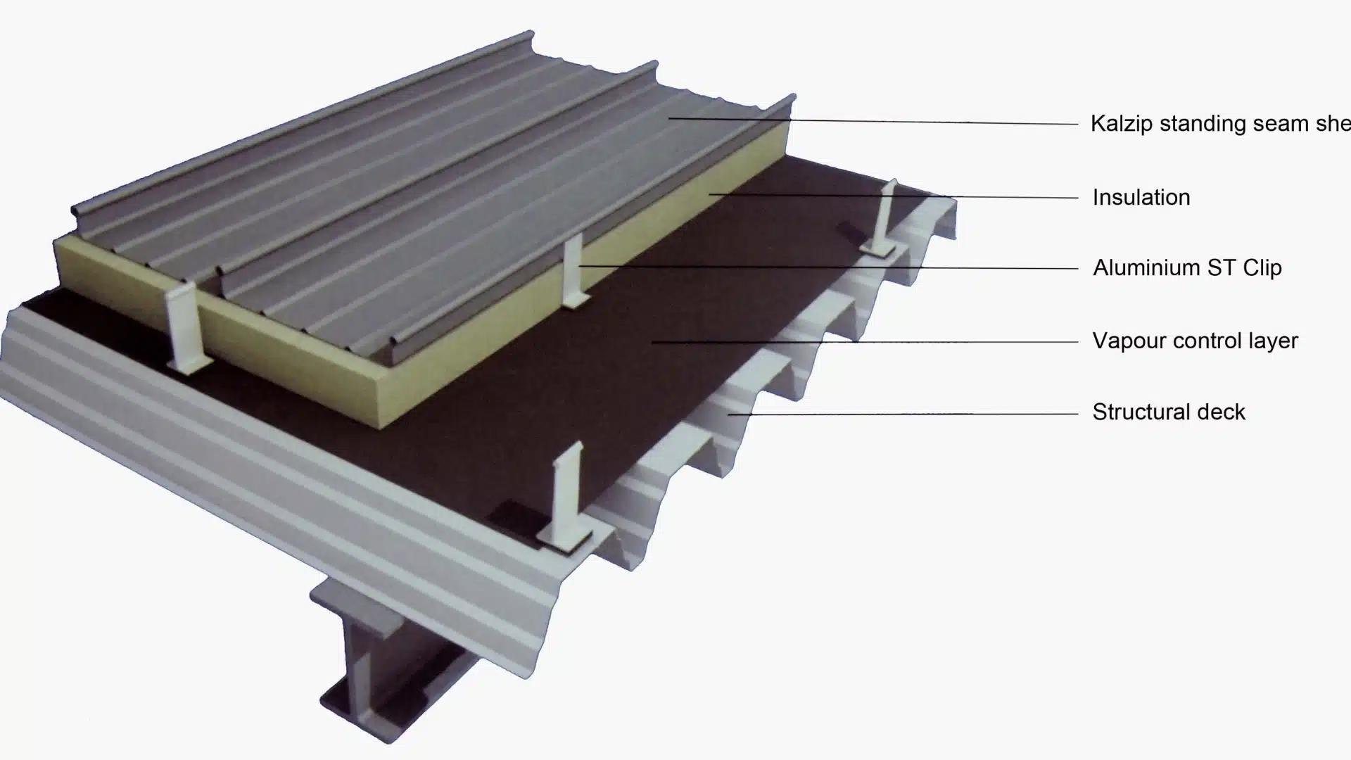 Cross-section diagram showing a standing seam metal roof system with insulation, vapor control layer, clips, and structural deck