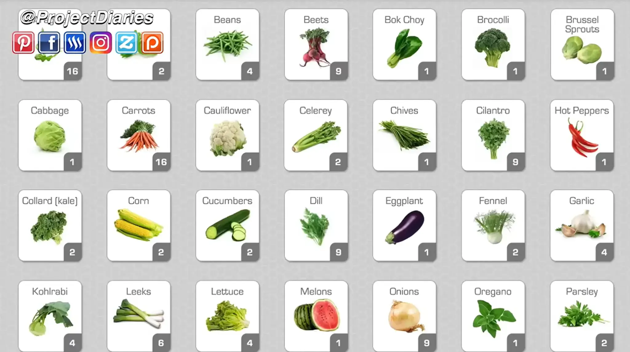 Vegetable and herb planting chart showing crop images with numbered growing details.