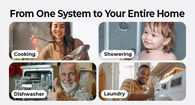 Collage showing person cooking, child showering, man with dishwasher, and man doing laundry indoors