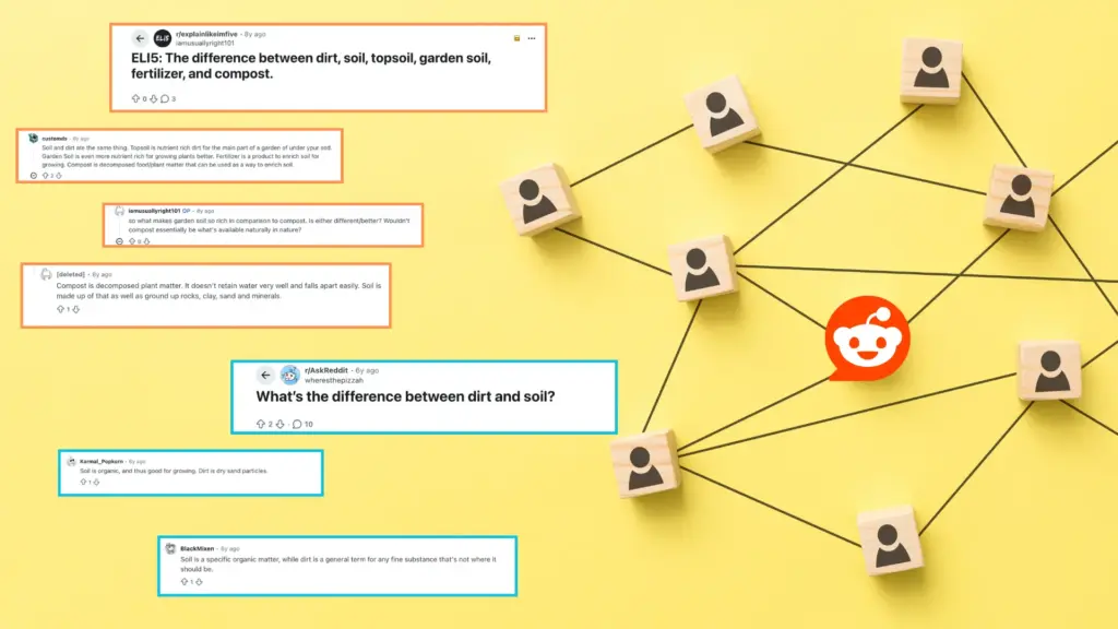 reddit discussion threads comparing dirt and soil definitions alongside a network of connected icons